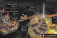 Đường Nguyễn Hữu Cảnh (quận Bình Thạnh) có chiều dài 3 km, bắt đầu từ cầu vượt Nguyễn Hữu Cảnh, nút giao với đường Điện Biên Phủ và Xa lộ Hà Nội, cắt qua chân cầu Thủ Thiêm và kéo dài đến đường Tôn Đức Thắng, quận 1, TP.HCM.