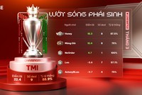 DNSE (DSE) nắm 1/4 thị phần 99Kl99 link đăng nhập Kl99com thể thao, casino, nổ hũ, bắn cá 