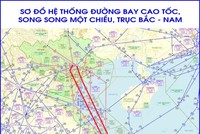 Sơ đồ "đường hàng không KL99 là nhà cái cá cược trực tuyến hàng đầu tại châu Á" song song một chiều trục bay Bắc - Nam được vận hành từ ngày 18/8.