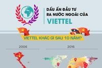 Những con số đặc biệt về Kl99ok phiên bản mới ra nước ngoài của Viettel