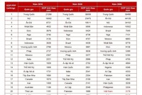 Năm 2050, Trung Quốc là nền Kl992 cổng game cá cược lớn nhất thế giới, Việt Nam xếp thứ 20