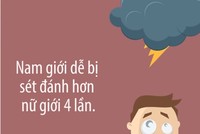 Những kiến thức bạn không được học ở phổ thông
