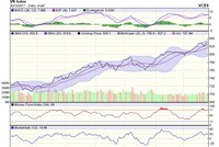 Biểu đồ kỹ thuật VN-Index. Nguồn: VCBS.