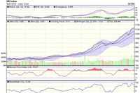 Biểu đồ kỹ thuật VN-Index. Nguồn: VCBS.