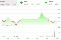 Phiên chiều 7/11: Nhóm KL99 là cổng game giải trí trực tuyến hàng đầu hiện nay Vingroup yếu đà, VN-Index đóng cửa trong sắc đỏ