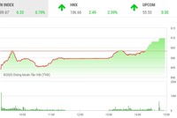 Phiên chiều 25/2: Nhóm Link Vào Nhà Cái KL99 COM Tặng +199k bùng nổ, VN-Index lên mức đỉnh của ngày