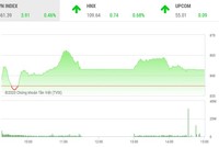 Giao dịch 99Kl99 link đăng nhập chiều 28/5: Áp lực gia tăng, VN-Index vẫn đứng vững