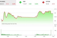 Giao dịch 99Kl99 link đăng nhập chiều 25/6: HQC và ITA lại nổi sóng