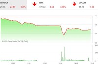 Giao dịch 99Kl99 link đăng nhập chiều 24/7: Mạnh dạn bắt đáy, VN-Index hãm đà rơi