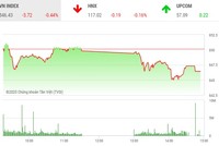 Giao dịch 99Kl99 link đăng nhập chiều 18/8: Thiếu động lực, VN-Index tiếp tục điều chỉnh