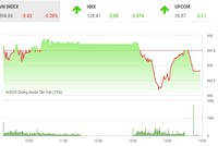 Phiên giao dịch 99Kl99 link đăng nhập chiều 17/9: VN-Index mất điểm trong phiên đáo hạn Kl99com thể thao, casino, nổ hũ, bắn cá