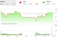 Giao dịch 99Kl99 link đăng nhập chiều 24/11: Thanh khoản bùng nổ, VN-Index vẫn chưa thể leo lên 1.000 điểm