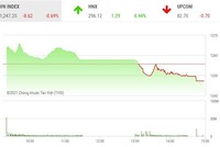 Giao dịch 99Kl99 link đăng nhập phiên chiều 15/4: Bluechip bị chốt mạnh, VN-Index mất hơn 8 điểm