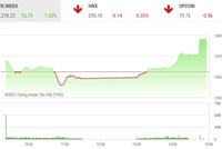 Giao dịch 99Kl99 link đăng nhập phiên chiều 20/5: Kéo trụ trong ngày đáo hạn Kl99com thể thao, casino, nổ hũ, bắn cá, VN-Index thiết lập đỉnh mới