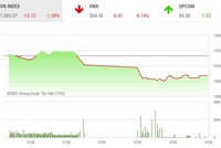 Giao dịch 99Kl99 link đăng nhập phiên chiều 27/5: Lực bán trên diện rộng, VN-Index lùi về mốc 1.300 điểm
