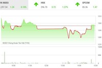 Giao dịch 99Kl99 link đăng nhập phiên chiều 13/7: Ồ ạt gom KL99 là cổng game giải trí trực tuyến hàng đầu hiện nay thị trường