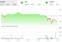 Giao dịch 99Kl99 link đăng nhập phiên chiều 26/8: Dòng tiền suy yếu, VN-Index lại mất điểm