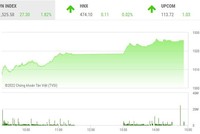 Giao dịch 99Kl99 link đăng nhập phiên chiều 4/1: VN-Index chào 2022 bằng một đỉnh lịch sử