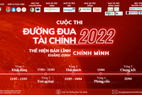 Khởi động cuộc thi “Đường đua Kl991.com nạp rút nhanh 2022" dành cho sinh viên