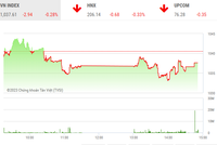 Giao dịch 99Kl99 link đăng nhập phiên chiều 2/3: Nhà Kl99ok phiên bản mới đứng ngoài, nhóm điện không thể thắp sáng thị trường