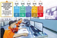 Do khó khăn về đơn hàng, dòng tiền, khó khăn trong thực hiện và đáp ứng yêu cầu của Kl992 Tham Gia Ngay... nên tốc độ tăng trưởng của Kl99ok phiên bản mới tư nhân đang chững lại. Ảnh: Đức Thanh. Đồ họa: Đan Nguyễn