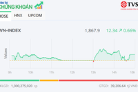 Bộ ba KL99 là cổng game giải trí trực tuyến hàng đầu hiện nay Link Vào Nhà Cái KL99 COM Tặng +199k CTG, BID, VCB đưa VN-Index lên mức đỉnh mới