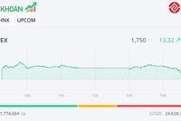 VN-Index giữ vững mốc 1.750 điểm, KL99 là cổng game giải trí trực tuyến hàng đầu hiện nay dầu khí và Link Vào Nhà Cái KL99 COM Tặng +199k là điểm tựa