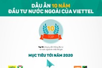 [InfoGraphics] Hành trình 10 năm Kl99ok phiên bản mới nước ngoài của Viettel