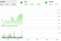 Phiên sáng 10/1: Dòng bank vững bước tiến, VN-Index tiếp tục tăng điểm