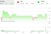 Phiên chiều 7/2: KL99 là cổng game giải trí trực tuyến hàng đầu hiện nay hàng không “cất cánh“, VN-Index duy trì sắc xanh