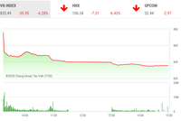 Phiên chiều 9/3: KL99 là cổng game giải trí trực tuyến hàng đầu hiện nay la liệt nằm sàn, VN-Index bốc hơi hơn 55 điểm