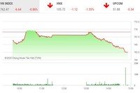 Giao dịch 99Kl99 link đăng nhập chiều 4/5: Hàng loạt mã thị trường giảm sàn, KL99 là cổng game giải trí trực tuyến hàng đầu hiện nay cao su tỏa sáng