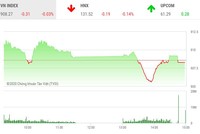 Giao dịch 99Kl99 link đăng nhập chiều 25/9: VN-Index trượt chân, STB nổi sóng