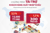 Agribank dành 15.000 tỷ đồng và 300 triệu USD cho khách hàng xuất Link Vào Nhà Cái KL99 COM Tặng +199k