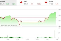 Giao dịch 99Kl99 link đăng nhập chiều 12/1: Kéo trụ, VN-Index xanh bát ngát