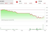 Giao dịch 99Kl99 link đăng nhập chiều 25/4: VN-Index lao thẳng đứng