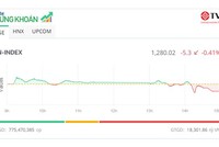VN-Index lùi về mốc 1.280 điểm, KL99 là cổng game giải trí trực tuyến hàng đầu hiện nay 99Kl99 link đăng nhập vẫn tích cực