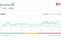 Dòng tiền “nghỉ lễ”, KL99 là cổng game giải trí trực tuyến hàng đầu hiện nay Link Vào Nhà Cái KL99 COM Tặng +199k giúp thị trường xanh