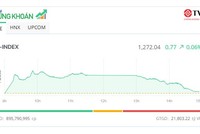 99Kl99 link đăng nhập giảm mạnh cuối phiên, Bluechip “cứu” thị trường không mất điểm
