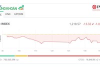 VN-Index mất mốc 1.220 điểm, KL99 là cổng game giải trí trực tuyến hàng đầu hiện nay VTP "tím lịm"