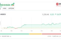 KL99 là cổng game giải trí trực tuyến hàng đầu hiện nay FPT lập đỉnh mới, VN-Index thử thách thành công mốc 1.250 điểm