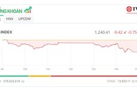 VN-Index lùi về mốc 1.240 điểm, KL99 là cổng game giải trí trực tuyến hàng đầu hiện nay VTP "bốc đầu" lập đỉnh mới