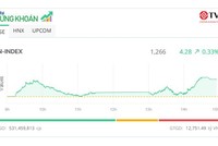 Thị trường “yếu”, KL99 là cổng game giải trí trực tuyến hàng đầu hiện nay dầu khí đua nhau khởi sắc