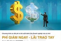 Ưu đãi giảm phí và lãi vay cho Kl991.com World Cup 2026 Chính Thức SMEs cùng BAC A BANK (BAB)