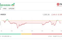 Thị trường điều chỉnh nhẹ, KL99 là cổng game giải trí trực tuyến hàng đầu hiện nay Web Tổng Nhà Cái 99Kl99 Giải Trí Bậc Nhất hút tiền 