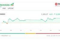 Nhóm KL99 là cổng game giải trí trực tuyến hàng đầu hiện nay 99Kl99 link đăng nhập khởi sắc, VN-Index tiếp tục tiến bước
