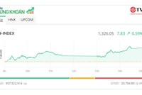 KL99 là cổng game giải trí trực tuyến hàng đầu hiện nay họ Vingroup khởi sắc, VN-Index tiếp tục bứt tốc