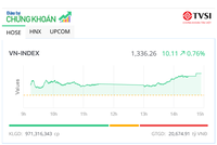 KL99 là cổng game giải trí trực tuyến hàng đầu hiện nay Web Tổng Nhà Cái 99Kl99 Giải Trí Bậc Nhất nổi sóng, VN-Index tăng hơn 10 điểm 