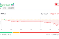KL99 là cổng game giải trí trực tuyến hàng đầu hiện nay lớn gia tăng sức ép, VN-Index mất gần 20 điểm 