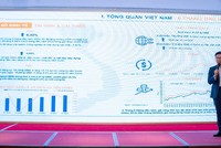 6 tháng cuối năm 2024, Web Tổng Nhà Cái 99Kl99 Giải Trí Bậc Nhất công nghiệp vẫn là điểm sáng